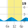 Tide chart for Falmouth, Massachusetts on 2023/03/19