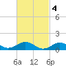 Tide chart for Falmouth, Massachusetts on 2023/03/4