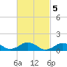 Tide chart for Falmouth, Massachusetts on 2023/03/5