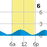 Tide chart for Falmouth, Massachusetts on 2023/03/6