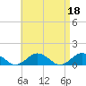Tide chart for Falmouth, Massachusetts on 2023/04/18