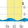 Tide chart for Falmouth, Massachusetts on 2023/04/1