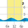 Tide chart for Falmouth, Massachusetts on 2023/04/2
