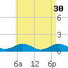 Tide chart for Falmouth, Massachusetts on 2023/04/30