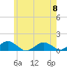 Tide chart for Falmouth Heights, Massachusetts on 2023/06/8