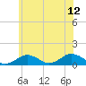Tide chart for Falmouth, Massachusetts on 2023/07/12
