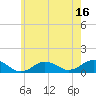 Tide chart for Falmouth, Massachusetts on 2023/07/16