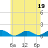 Tide chart for Falmouth, Massachusetts on 2023/07/19