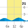 Tide chart for Falmouth, Massachusetts on 2023/09/21