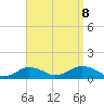Tide chart for Falmouth, Massachusetts on 2023/09/8