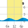 Tide chart for Falmouth, Massachusetts on 2023/09/9