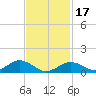 Tide chart for Falmouth, Massachusetts on 2024/02/17