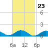 Tide chart for Falmouth, Massachusetts on 2024/02/23