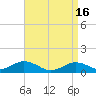 Tide chart for Falmouth, Massachusetts on 2024/04/16