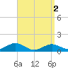 Tide chart for Falmouth, Massachusetts on 2024/04/2