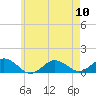 Tide chart for Falmouth, Massachusetts on 2024/05/10