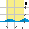 Tide chart for Falmouth, Massachusetts on 2024/05/18