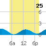 Tide chart for Falmouth, Massachusetts on 2024/05/25