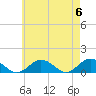 Tide chart for Falmouth, Massachusetts on 2024/05/6