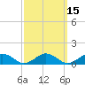 Tide chart for Falmouth, Massachusetts on 2025/03/15