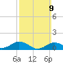 Tide chart for Falmouth, Massachusetts on 2025/03/9