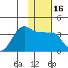 Tide chart for False Pass, Isanotski Strait, Unimak Island, Alaska on 2021/01/16