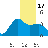 Tide chart for False Pass, Isanotski Strait, Unimak Island, Alaska on 2021/01/17