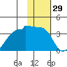 Tide chart for False Pass, Isanotski Strait, Unimak Island, Alaska on 2021/01/29