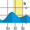 Tide chart for False Pass, Isanotski Strait, Unimak Island, Alaska on 2021/01/5