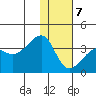 Tide chart for False Pass, Isanotski Strait, Unimak Island, Alaska on 2021/01/7