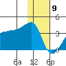 Tide chart for False Pass, Isanotski Strait, Unimak Island, Alaska on 2021/01/9