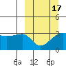 Tide chart for False Pass, Isanotski Strait, Unimak Island, Alaska on 2021/03/17