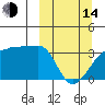 Tide chart for False Pass, Isanotski Strait, Unimak Island, Alaska on 2023/03/14