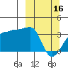 Tide chart for False Pass, Isanotski Strait, Unimak Island, Alaska on 2023/03/16