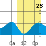 Tide chart for False Pass, Isanotski Strait, Unimak Island, Alaska on 2023/03/23