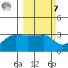 Tide chart for False Pass, Isanotski Strait, Unimak Island, Alaska on 2023/03/7