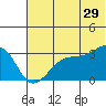 Tide chart for False Pass, Isanotski Strait, Unimak Island, Alaska on 2023/06/29