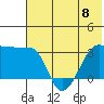 Tide chart for False Pass, Isanotski Strait, Unimak Island, Alaska on 2023/06/8