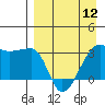 Tide chart for False Pass, Isanotski Strait, Unimak Island, Alaska on 2024/04/12