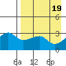 Tide chart for False Pass, Isanotski Strait, Unimak Island, Alaska on 2024/04/19