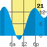Tide chart for Arcadia, Totten Inlet, Washington on 2025/07/21