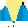 Tide chart for Arcadia, Totten Inlet, Washington on 2025/07/9