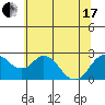 Tide chart for False River, San Joaquin River Delta, California on 2021/06/17