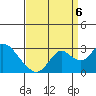 Tide chart for False River, San Joaquin River Delta, California on 2022/09/6