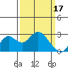 Tide chart for False River, California on 2023/03/17