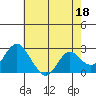Tide chart for False River, San Joaquin River Delta, California on 2023/05/18