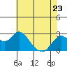 Tide chart for False River, San Joaquin River Delta, California on 2023/05/23