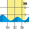 Tide chart for False River, San Joaquin River Delta, California on 2023/05/30