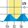 Tide chart for False River, San Joaquin River Delta, California on 2024/01/15