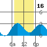 Tide chart for False River, San Joaquin River Delta, California on 2024/01/16
